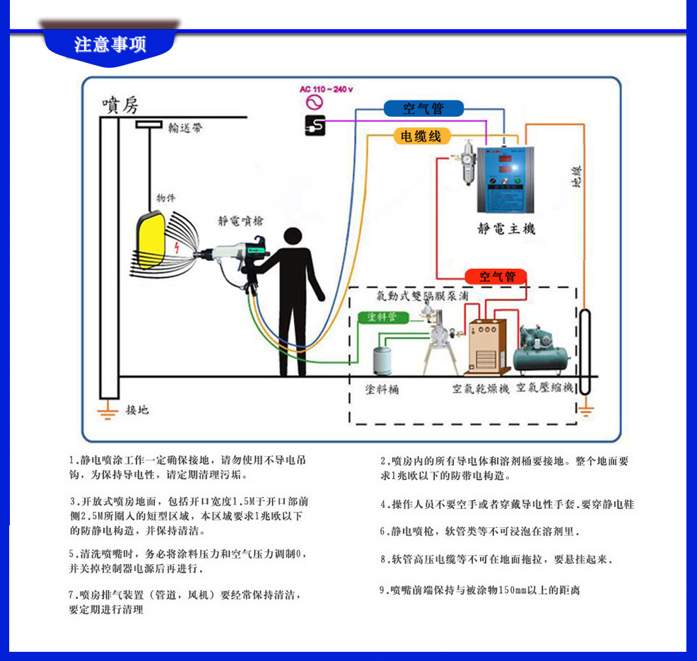 水油性漆靜電噴槍