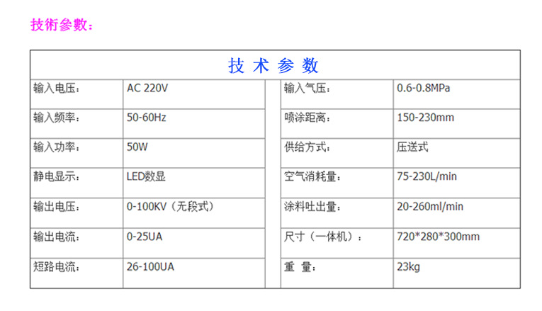 水性漆靜電噴槍技術(shù)參數(shù)