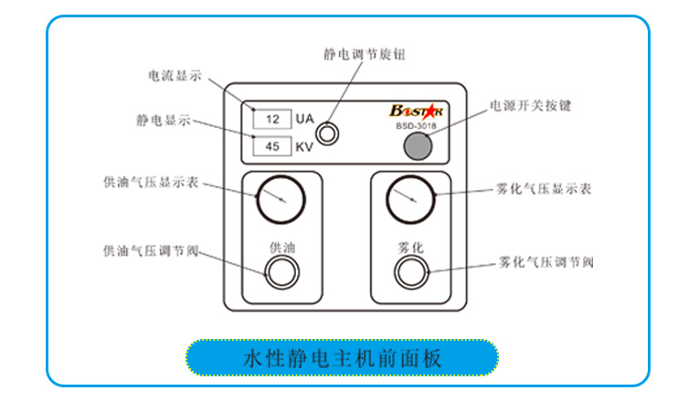 水性漆靜電主機(jī)前面板